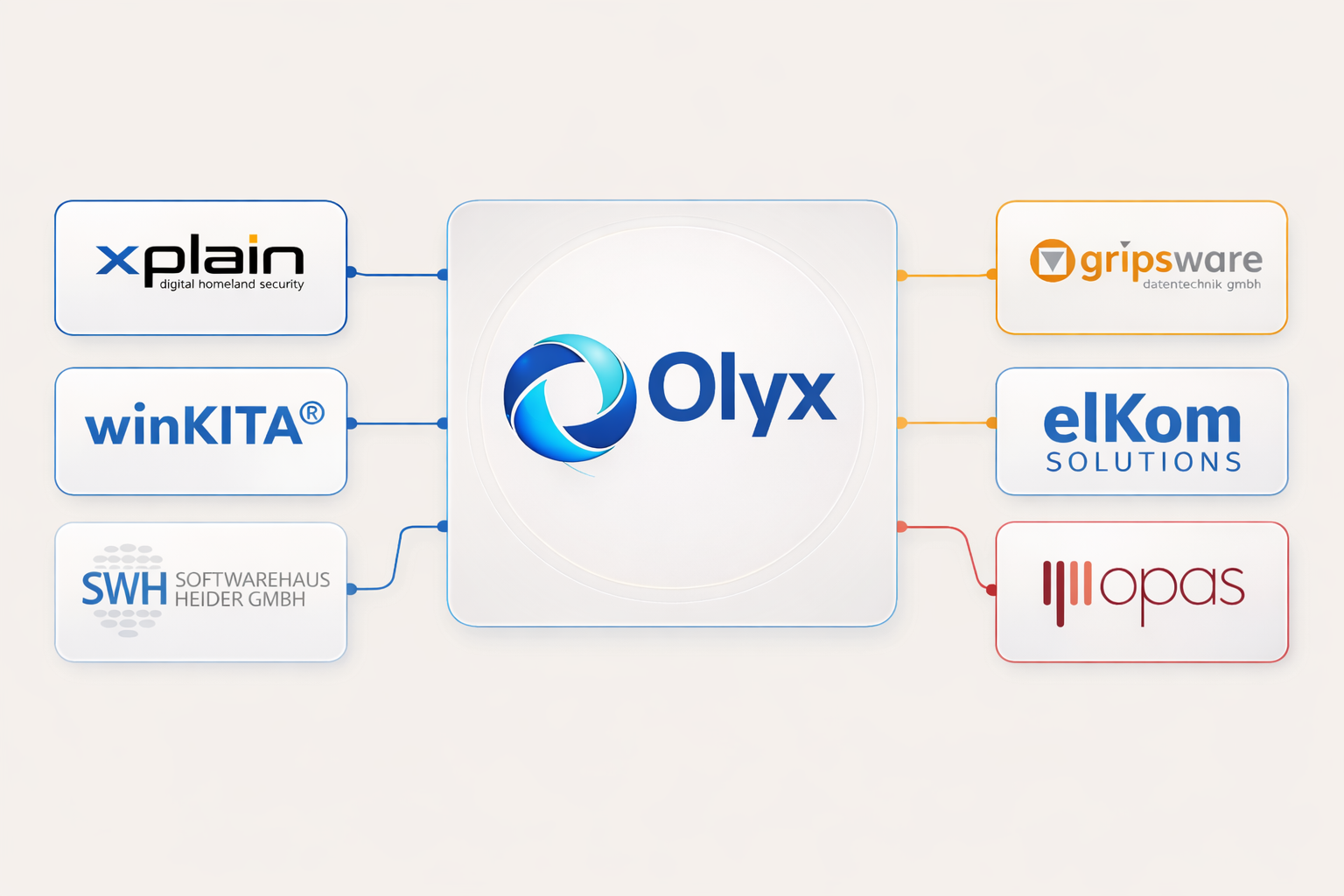 Olyx Portfolio Übersicht